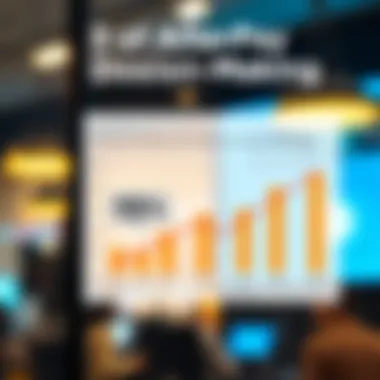 Chart displaying consumer behavior influenced by Afterpay