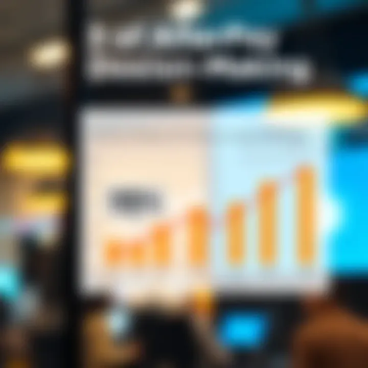 Chart displaying consumer behavior influenced by Afterpay