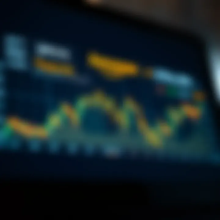 Amazon stock graph showing trends