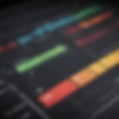 Bar chart illustrating performance metrics