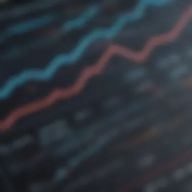 Graph comparing stock performance over time