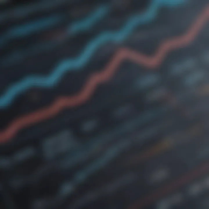 Graph comparing stock performance over time