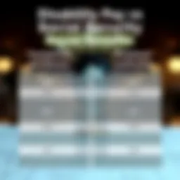 Comparison Chart of Disability Pay vs Social Security Benefits