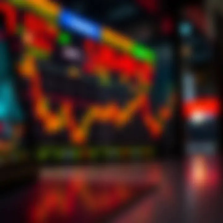 Visualizing Stock Performance Visualizing stock performance