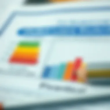 A credit score chart indicating financial health