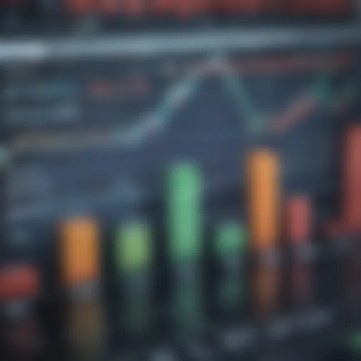 A close-up of financial charts and market indicators