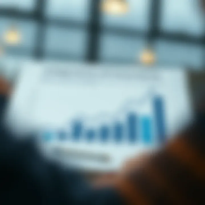 Integration of Insurance in Business Planning A graph depicting the benefits of integrating insurance into business planning