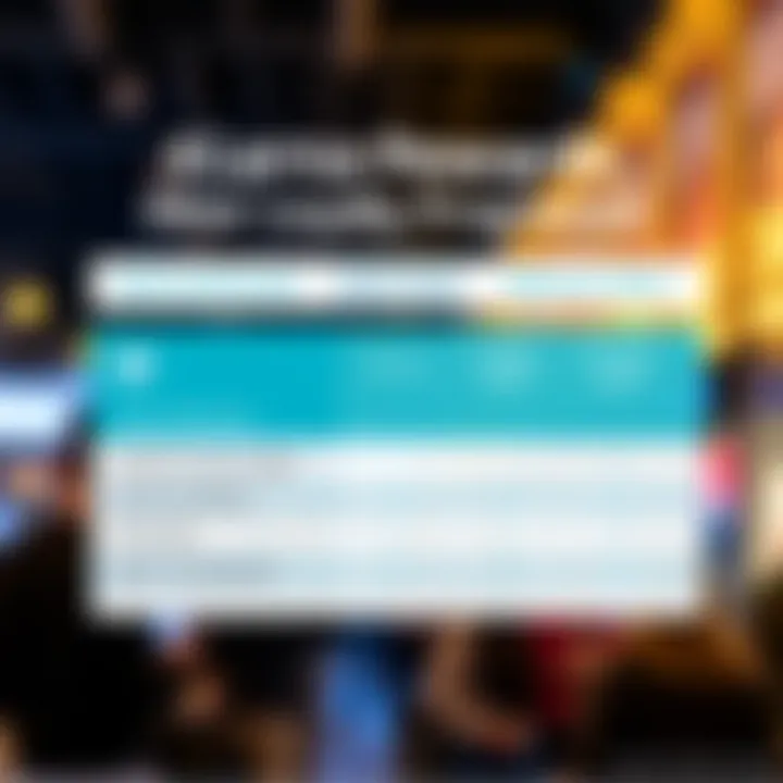 Klarna Rewards vs. Other Loyalty Programs Infographic comparing Klarna Rewards with other loyalty programs