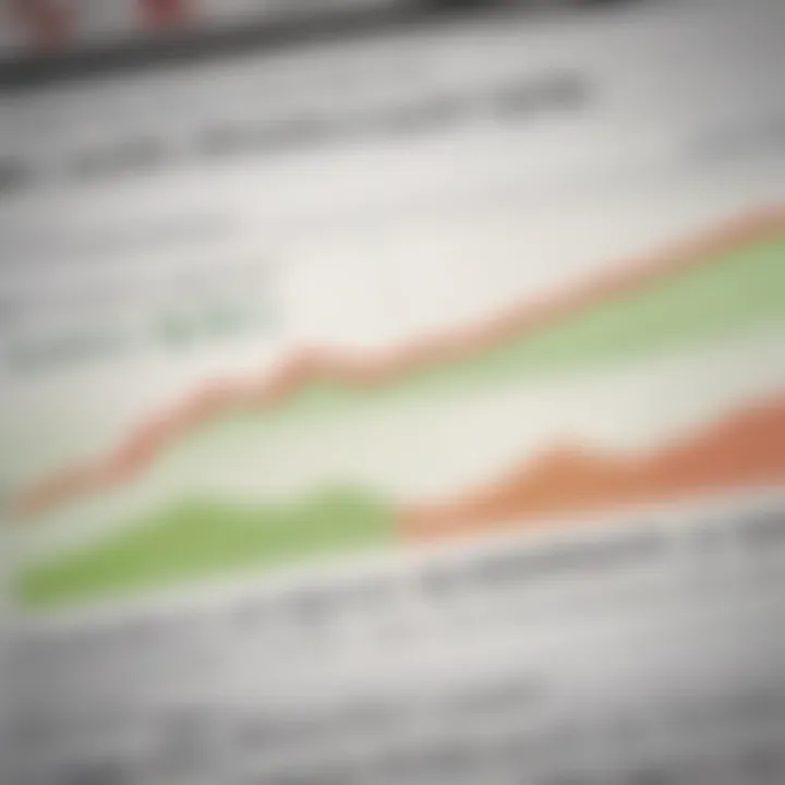 Chart displaying market conditions effect on refinancing