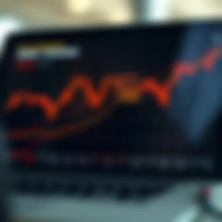 Graph showing skills improvement over time with demo trading