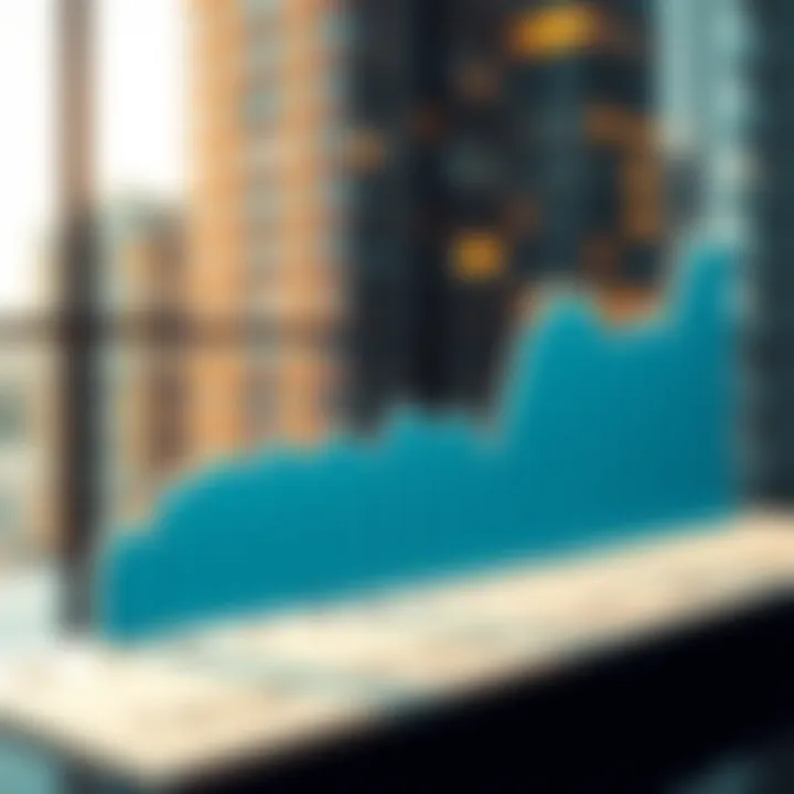 Graph illustrating cap rate trends over time