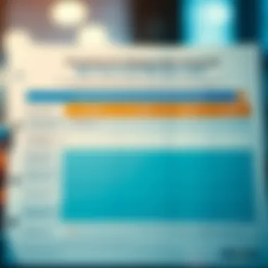 Practices for Responsible Financial Management Chart showing responsible financial behaviors