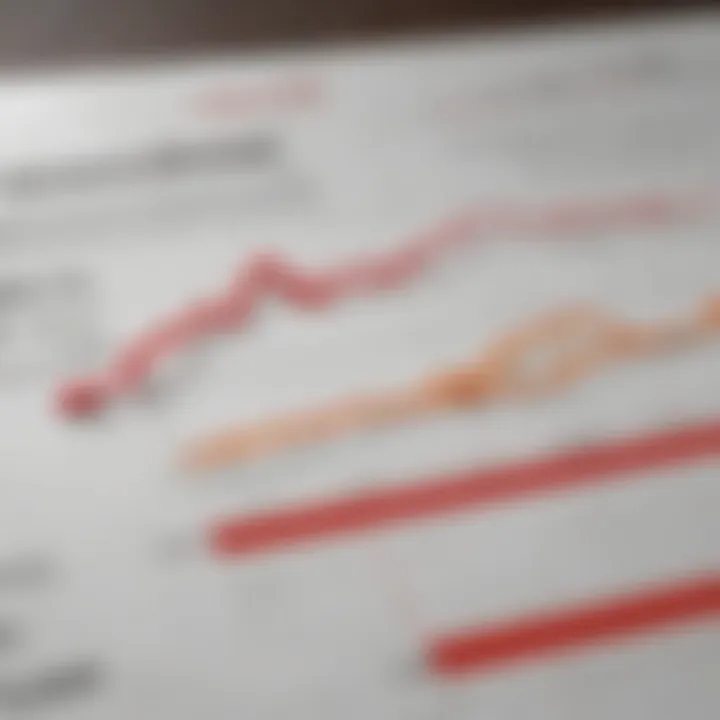 Graph illustrating Santander money market interest rates over time