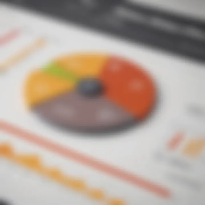 Graph illustrating performance metrics of the Edward Jones model