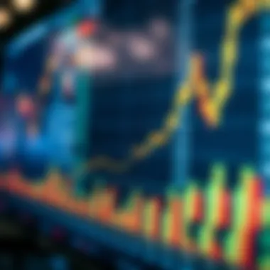 Comparison of Major Indices Chart comparing major stock market indices