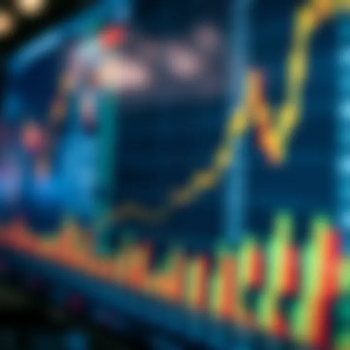 Comparison of Major Indices Chart comparing major stock market indices